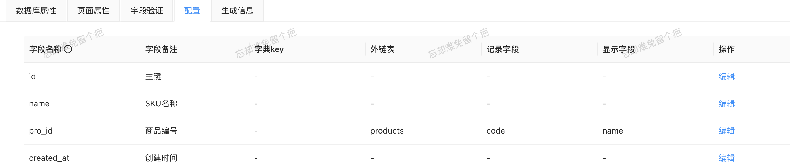 配置